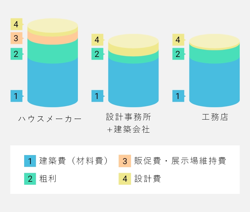 アキトデザインにお任せいただける理由